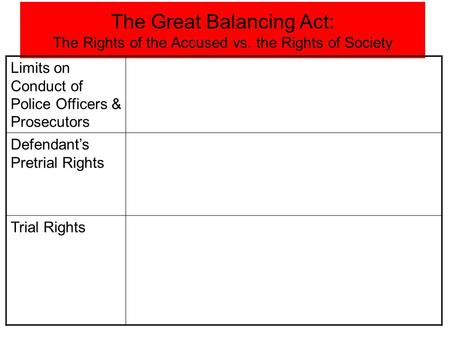 The Great Balancing Act: The Rights of the Accused vs