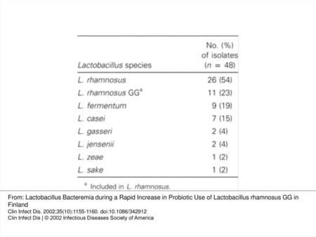 Table 3 Identification of Lactobacillus species isolated from blood cultures from Helsinki University Central Hospital, 1990–2000, and stored isolates.