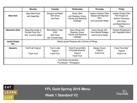 FFL Gold Spring 2016 Menu Week 1 Standard V2 Ppp Monday Tuesday