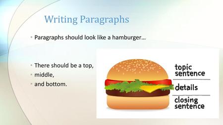 Writing Paragraphs Paragraphs should look like a hamburger…