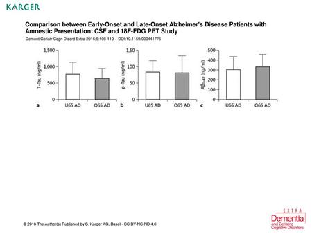Comparison between Early-Onset and Late-Onset Alzheimer's Disease Patients with Amnestic Presentation: CSF and 18F-FDG PET Study Dement Geriatr Cogn Disord.