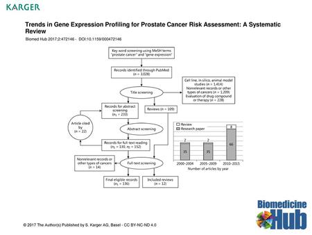 Trends in Gene Expression Profiling for Prostate Cancer Risk Assessment: A Systematic Review Biomed Hub 2017;2:472146 - DOI:10.1159/000472146 © 2017 The.