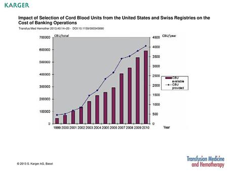 Impact of Selection of Cord Blood Units from the United States and Swiss Registries on the Cost of Banking Operations Transfus Med Hemother 2013;40:14–20.