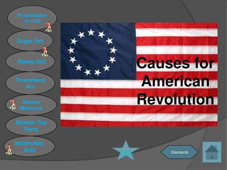 Causes for American Revolution
