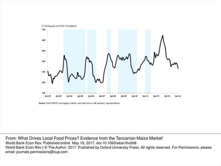 From: What Drives Local Food Prices