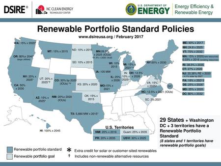 Renewable Portfolio Standard Policies  / February 2017