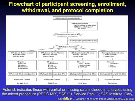 Flowchart of participant screening, enrollment, withdrawal, and protocol completion Asterisk indicates those with partial or missing data included in analyses.