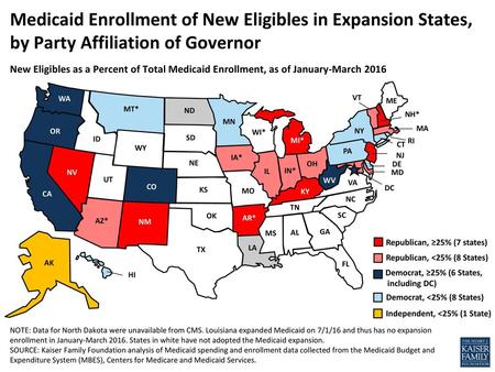 Medicaid Enrollment of New Eligibles in Expansion States, by Party Affiliation of Governor New Eligibles as a Percent of Total Medicaid Enrollment, as.