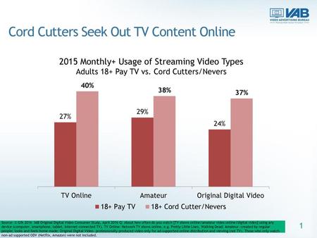 Cord Cutters Seek Out TV Content Online