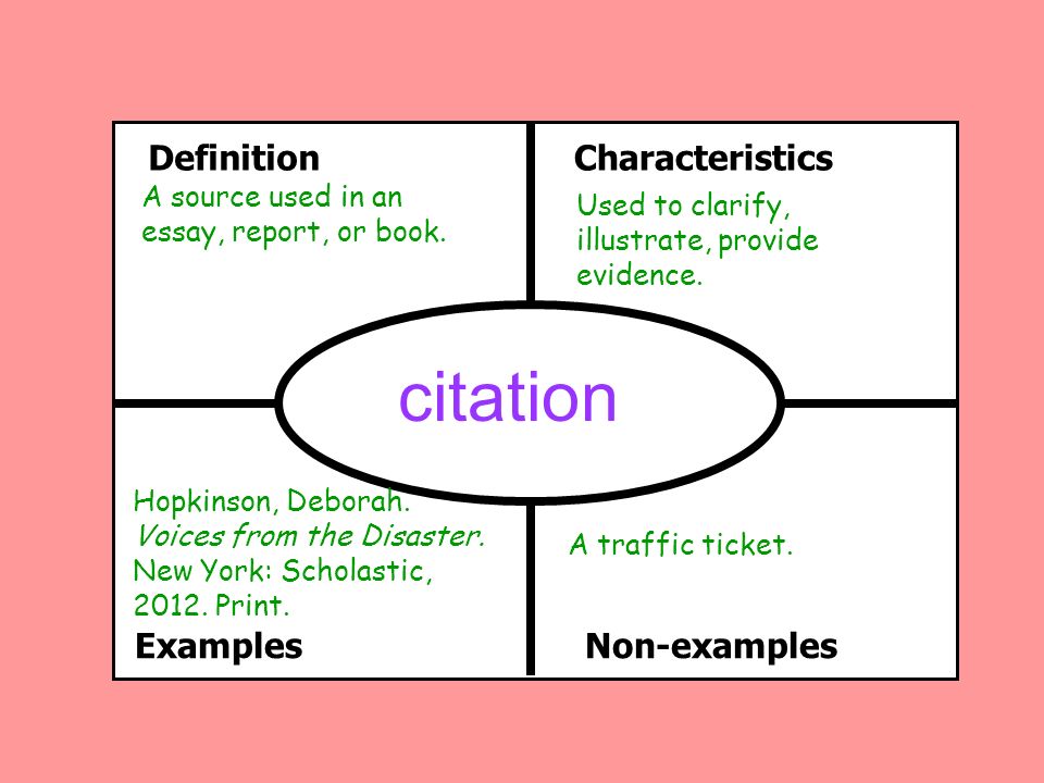 citation+Definition+Characteristics+Examples+Non examples