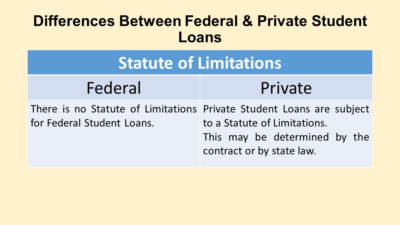 Differences+Between+Federal+%26+Private+Student+Loans.jpg