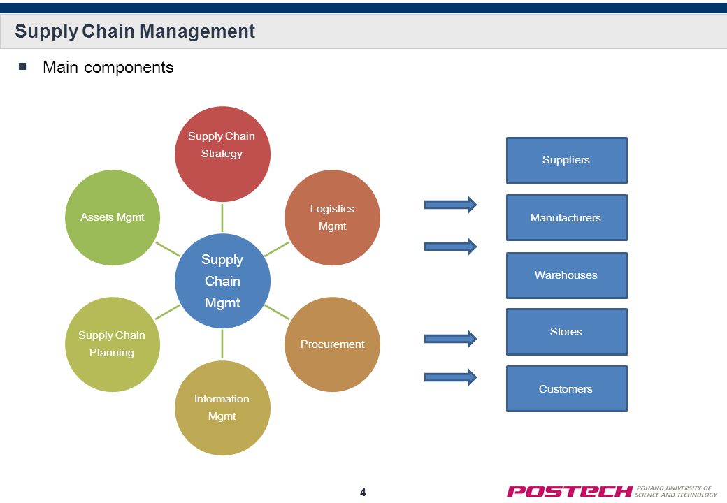 download equipment manufacturing