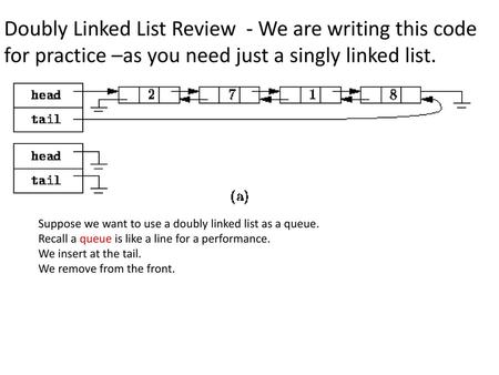 Doubly Linked List Review - We are writing this code
