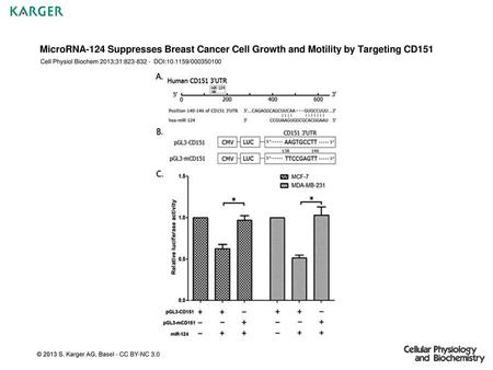 Cell Physiol Biochem 2013;31: DOI: /