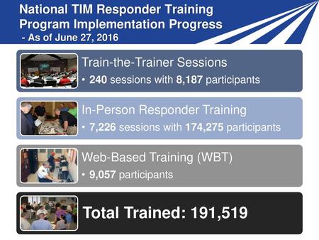 Train-the-Trainer Sessions 240 sessions with 8,187 participants
