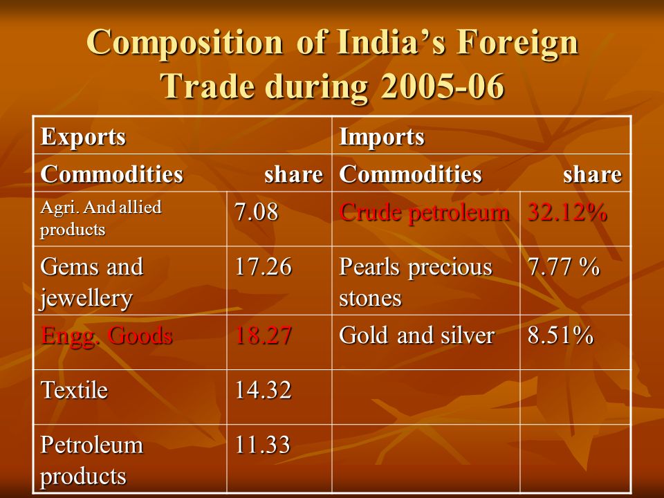 ebook trade performance and regional integration of the cis