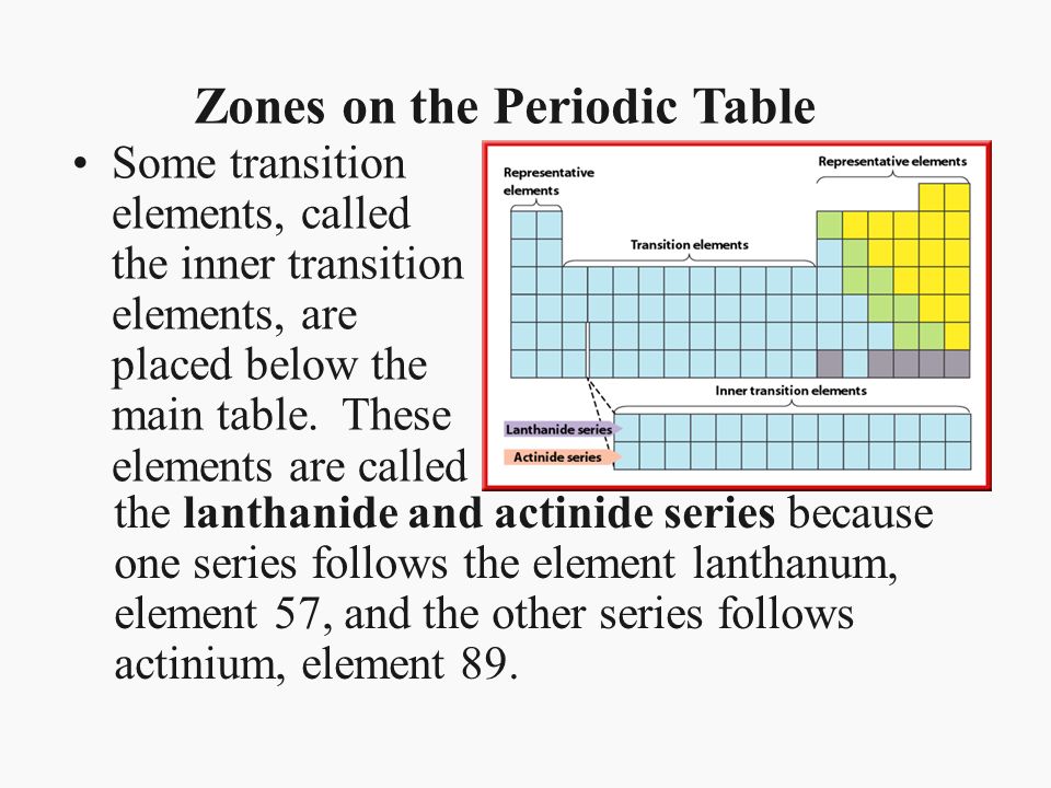 Image result for lanthanide and actinide series periodic table