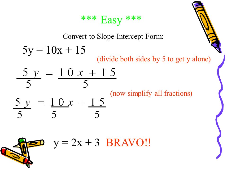How to Convert Point Slope Form to Slope Intercept Form ...