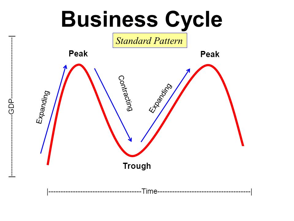 buy bureaucratic reform