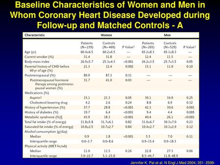 Baseline Characteristics of Women and Men in Whom Coronary Heart Disease Developed during Follow-up and Matched Controls - A Jennifer K. Pai et al. N.