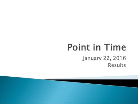 Point in Time January 22, 2016 Results.