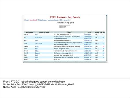 From: RTCGD: retroviral tagged cancer gene database