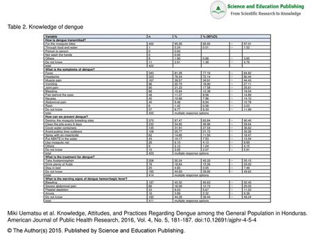 Table 2. Knowledge of dengue