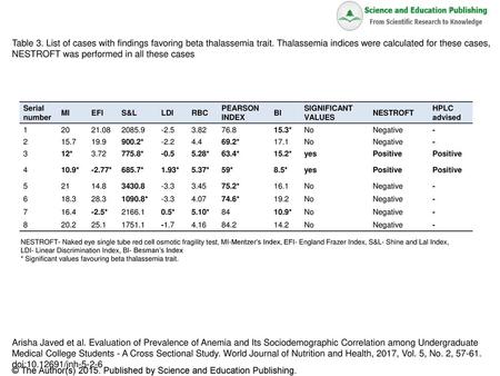 NESTROFT was performed in all these cases