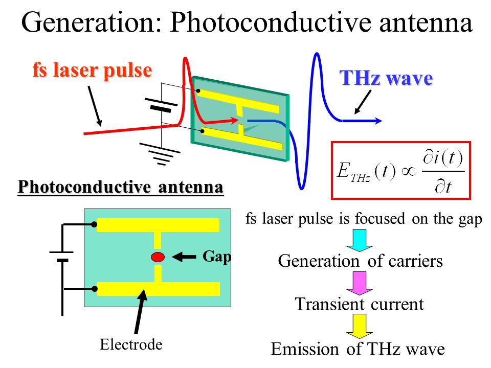 triboluminescence theory synthesis