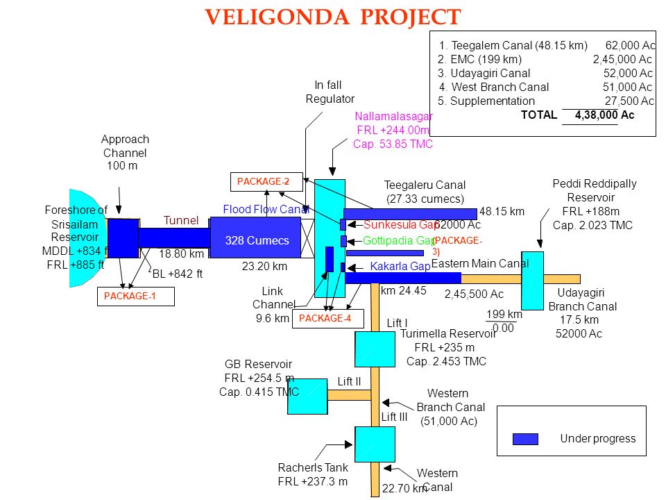 Image result for veligonda project map