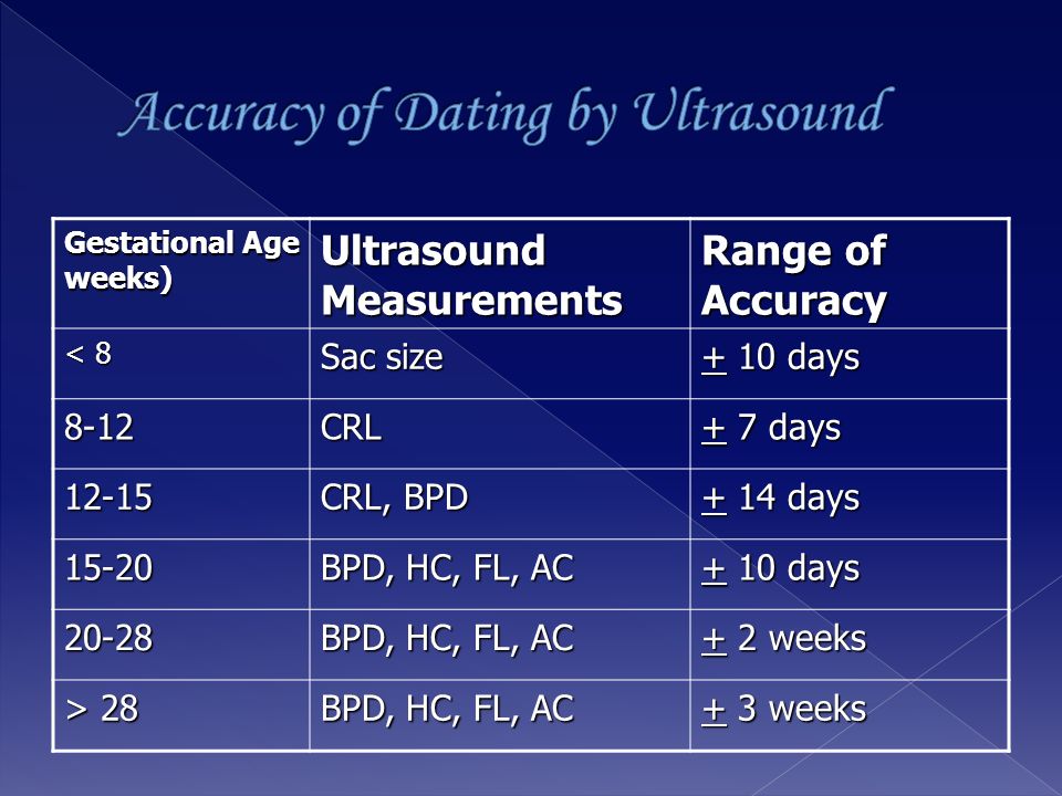 How Accurate Is Ultrasound In Dating Pregnancy
