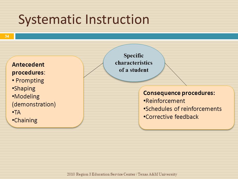 Systematic Instruction - YouTube
