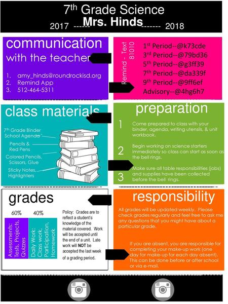 grades communication preparation class materials responsibility