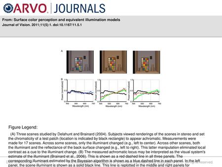 From: Surface color perception and equivalent illumination models