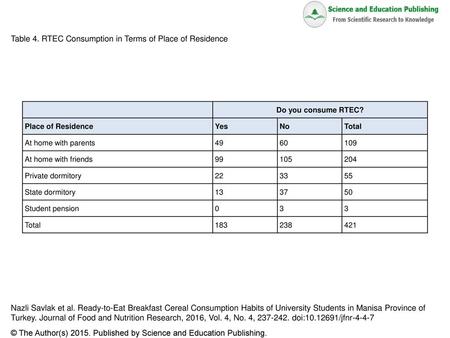Table 4. RTEC Consumption in Terms of Place of Residence