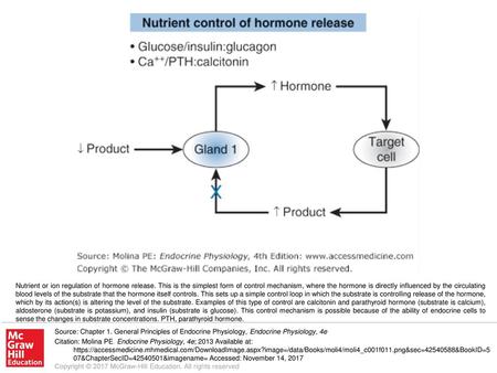 Nutrient or ion regulation of hormone release