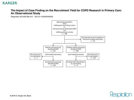 The Impact of Case Finding on the Recruitment Yield for COPD Research in Primary Care: An Observational Study Respiration 2016;92:308-315 - DOI:10.1159/000450555.
