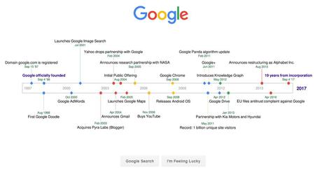 Google officially founded 19 years from incorporation
