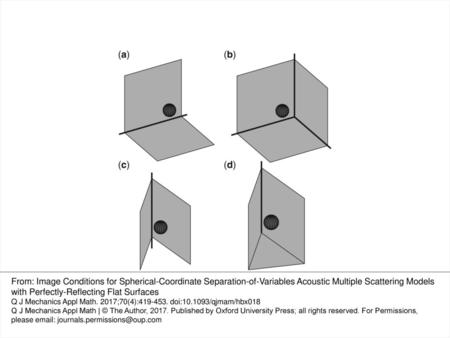 Fig. 1 Acoustic space for the method of images: (a) 2D corner; (b) 3D corner; (c) infinite or 2D wedge; (d) semi-infinite or 3D wedge. Half-space is not.