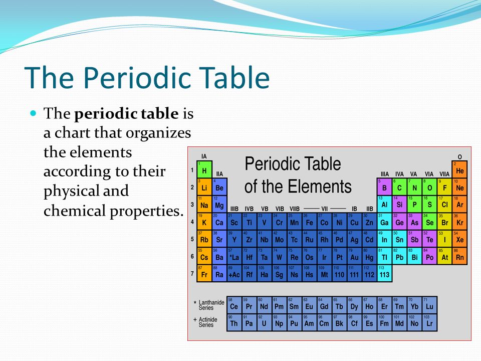 organic synthesis via examination