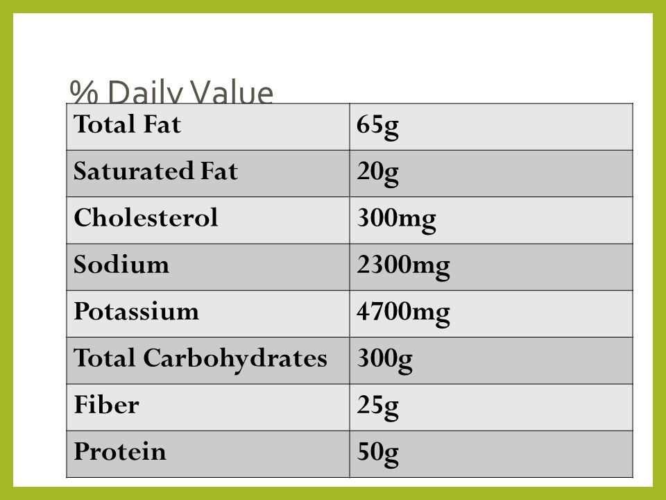 Daily Value Saturated Fat 9