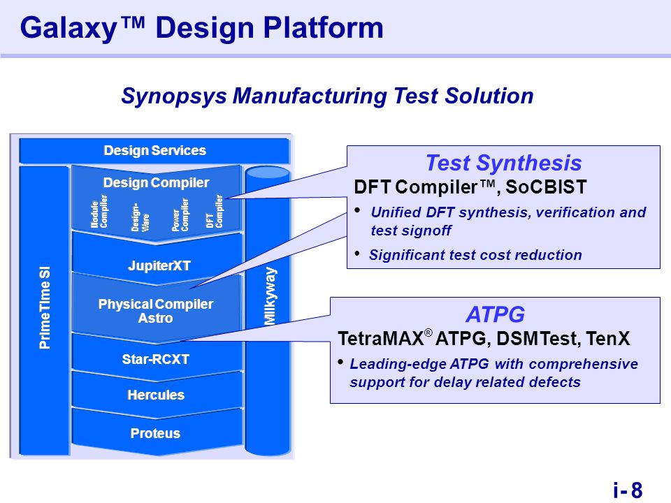 Synopsys Design Compiler Tutorial