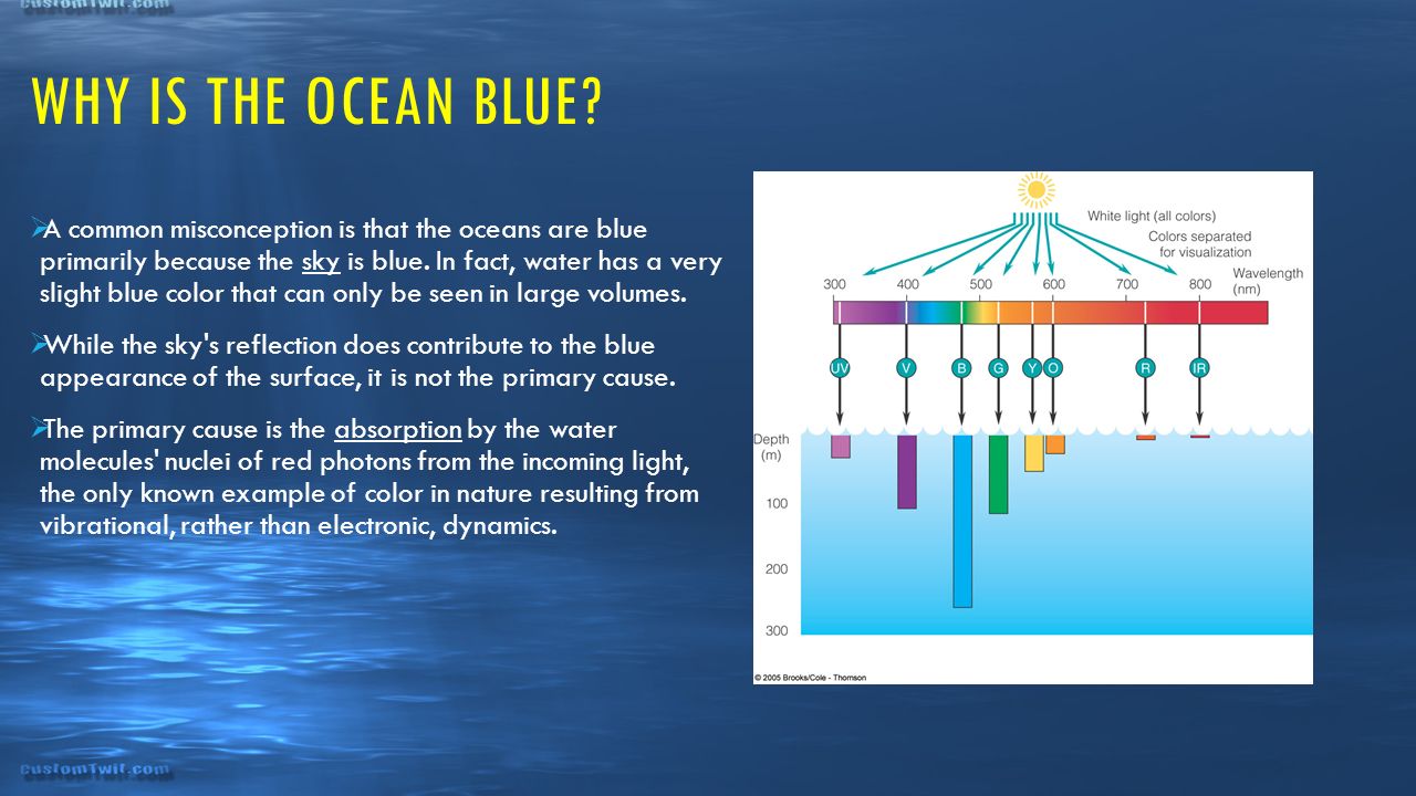 ebook Biohydrogen III Renewable Energy System