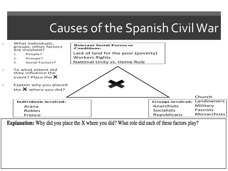 spanish civil war essay
