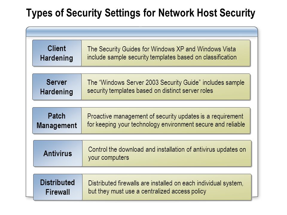 Windows Server 2008 Vista Security Guide