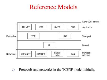 Protocols and networks in the TCP/IP model initially.