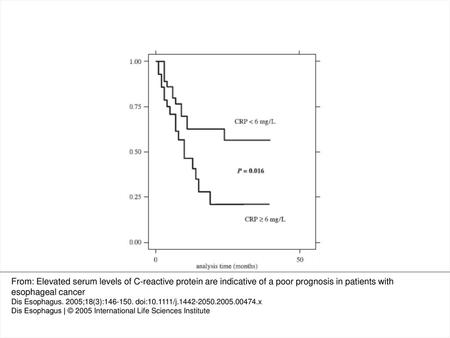 Figure 2 Disease-free survival in patients with normal versus high pretreatment C-reactive protein (CRP) levels. From: Elevated serum levels of C-reactive.