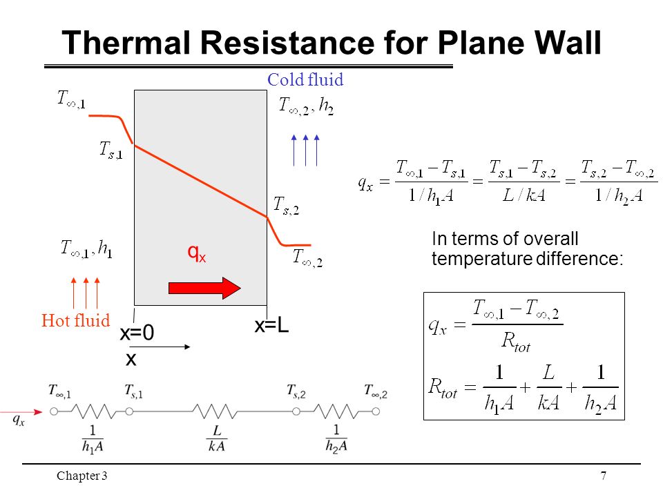 download thermodynamics from