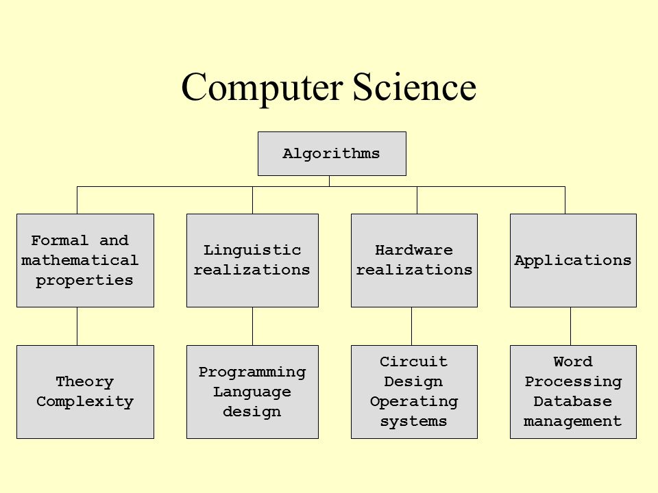 download Concurrent Scientific Computing