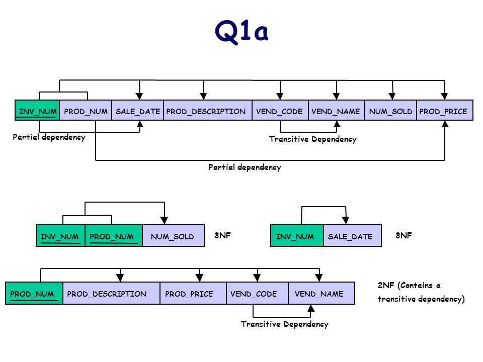 download how to master personality questionnaires: and discover